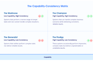 Salesforce fixe un cadre pour le déploiement des agents IA