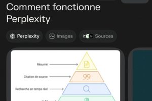 Le discret tour de force de Perplexity AI