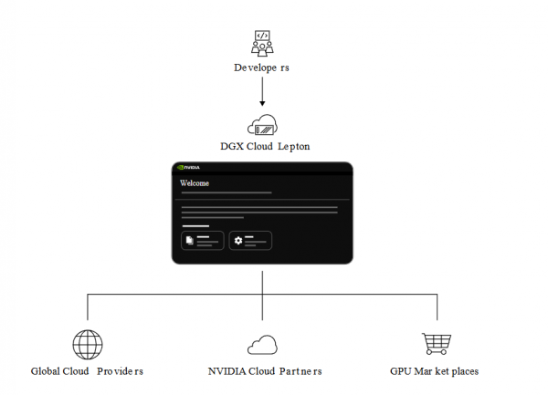 L'usine IA portée par Nvidia et ses partenaires neocloud providers