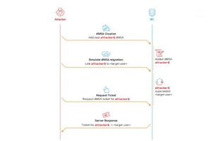 Telex: Windows Server 2025 vulnérable, OpenAI acquiert la start-up de Jony Ive, Diligent rachète Vault