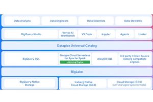 Salve de mises à jour pour BigLake de Google Cloud