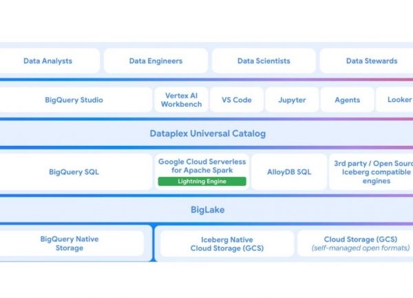 Salve de mises à jour pour BigLake de Google Cloud