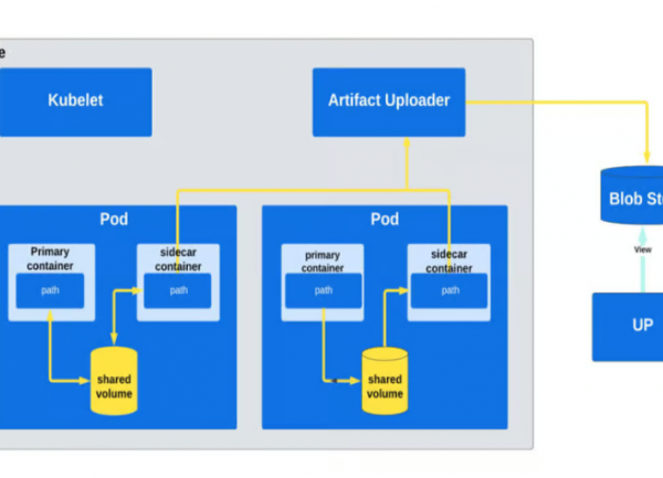 Comment Uber a migré d'Apache Mesos vers Kubernetes