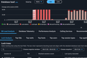 AWS greffe de l'observabilité à Aurora PostgreSQL Limitless