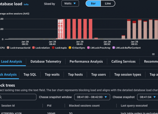 AWS greffe de l'observabilité à Aurora PostgreSQL Limitless