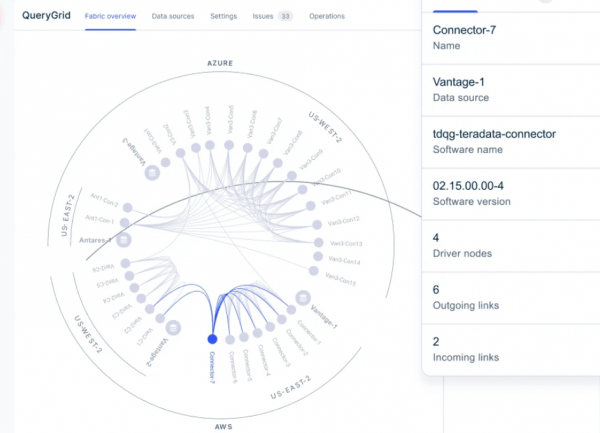 Teradata s'associe à Fivetran pour centraliser les données dans VantageCloud