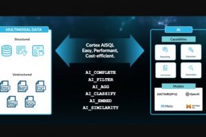 Avec Cortex AISQL, Snowflake simplifie l'analyse des données non structurées