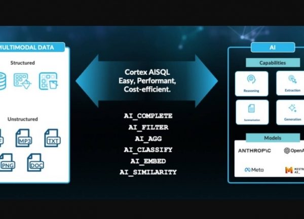 Avec Cortex AISQL, Snowflake simplifie l'analyse des données non structurées
