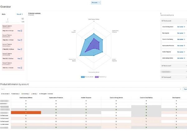 Barracuda consolide ses outils pour MSP au sein d'une même console