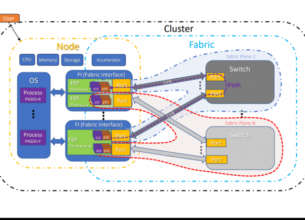 L'Ultra Ethernet Consortium 1.0 taillé pour le HPC et l'IA