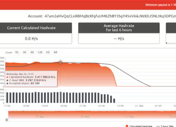 Le plan d'Akamai pour déjouer les botnets de cryptominage