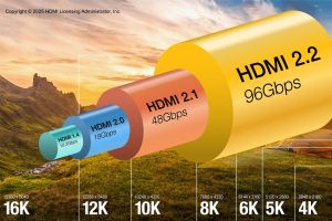HDMI 2.2 : une bande passante monstrueuse pour afficher de la 4K à 480 images par seconde