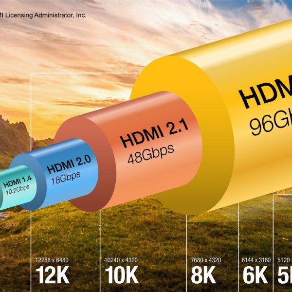 HDMI 2.2 : une bande passante monstrueuse pour afficher de la 4K à 480 images par seconde