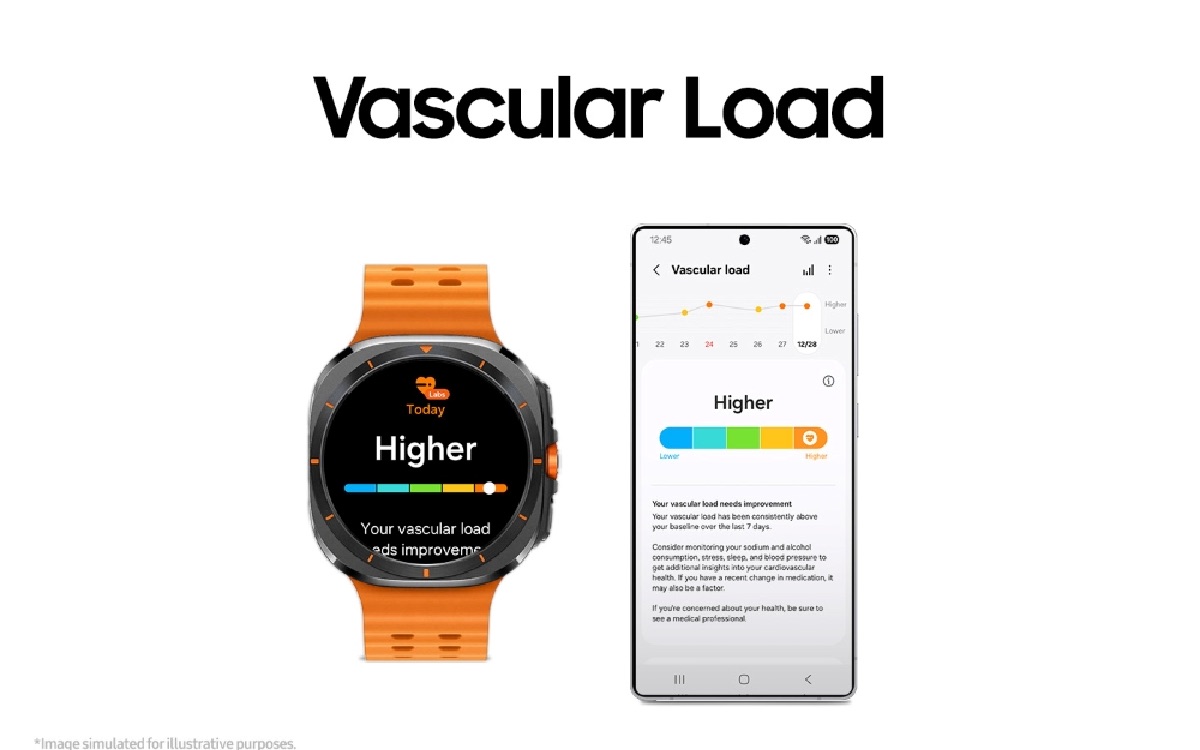 Les montres connectées Samsung gagnent des fonctions santé bluffantes grâce à cette mise à jour