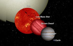 Ce sont les plus petites “étoiles” jamais observées… et cette molécule qu’elles contiennent est inconnu