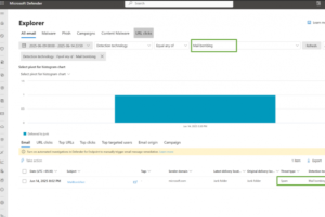 Defender pour Office 365 bloque le bombardement de courriels