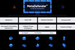 Opswat noue un accord OEM avec Sentinel One
