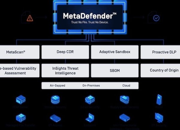Opswat noue un accord OEM avec Sentinel One