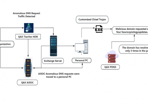 Une faille zero day Exchange exploitée pour espionner la Chine