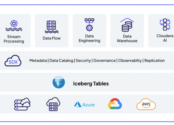 Cloudera, à l'avant-garde des usages hybrides