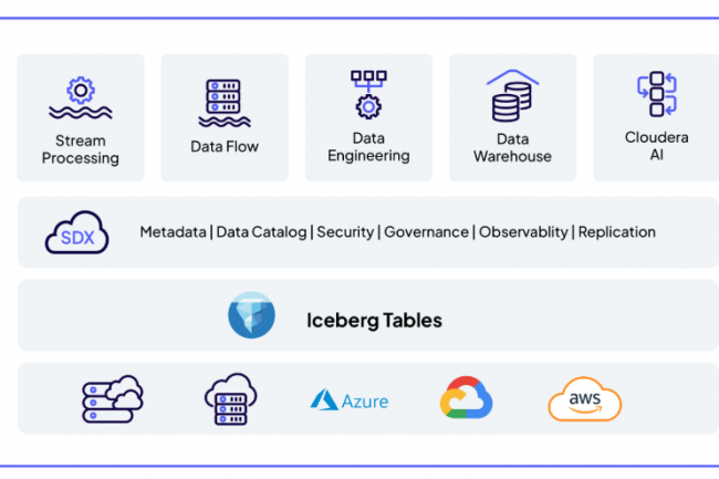 Cloudera, à l'avant-garde des usages hybrides