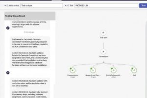 Les DSI vont payer au prix fort le boom de l'IA