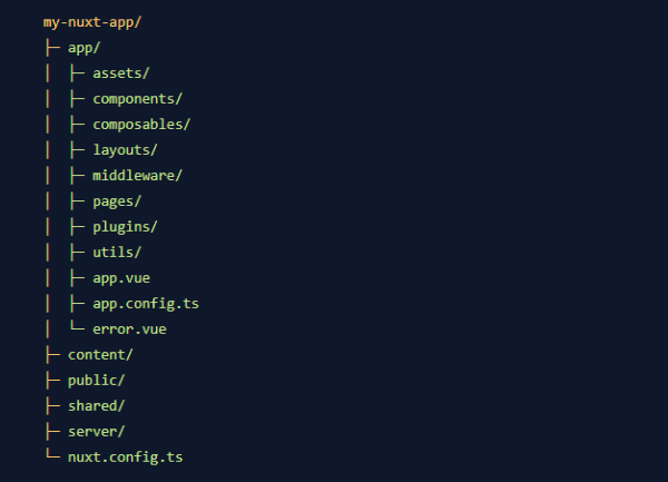 Plusieurs améliorations avec la version 4.0 de Nuxt