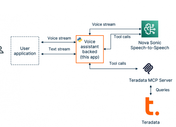Teradata présente son premier serveur MCP