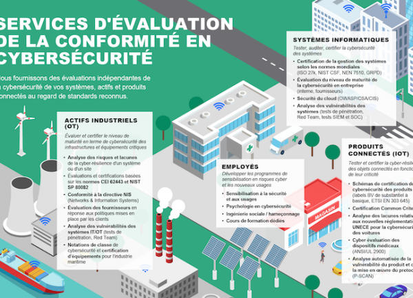 Bureau Veritas rassemble Secura et Security Innovation dans une plateforme unique