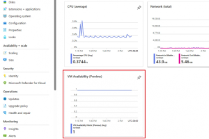 Microsoft améliore la gestion des VM dans Azure avec Project Flash