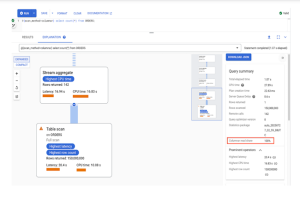 Google Cloud dote Spanner d'un moteur en colonnes