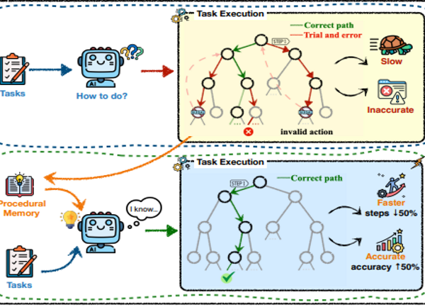 Le framework Memp renforce la mémoire des agents IA