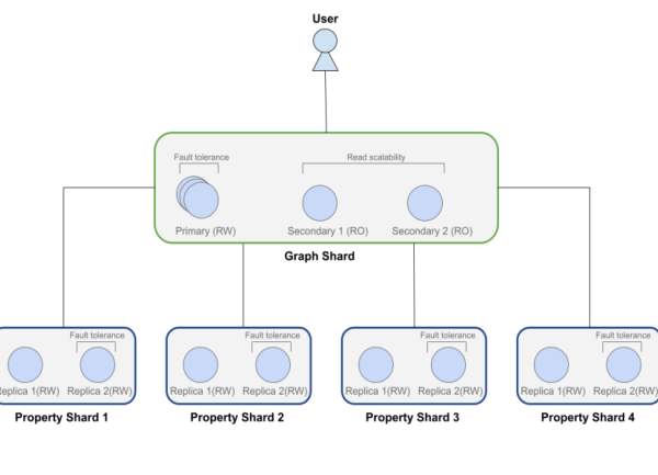 Avec Infinigraph, Neo4j unifie les données pour les agents IA