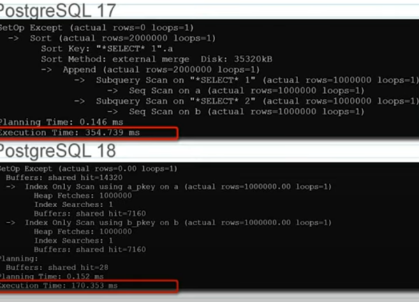 PostgreSQL 18 dynamise les performances OLTP