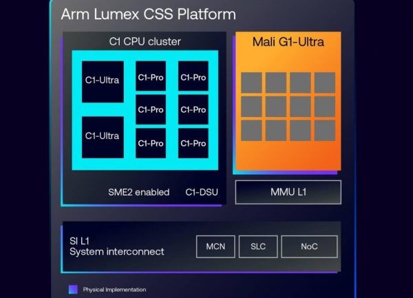 Telex : Arm présente les Lumex C1, Google Cloud supprime les frais de transfert multicloud en Europe, Une preview de Visual Studio 2026 dévoilée
