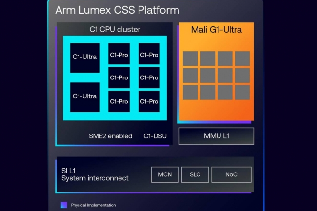 Telex : Arm présente les Lumex C1, Google Cloud supprime les frais de transfert multicloud en Europe, Une preview de Visual Studio 2026 dévoilée