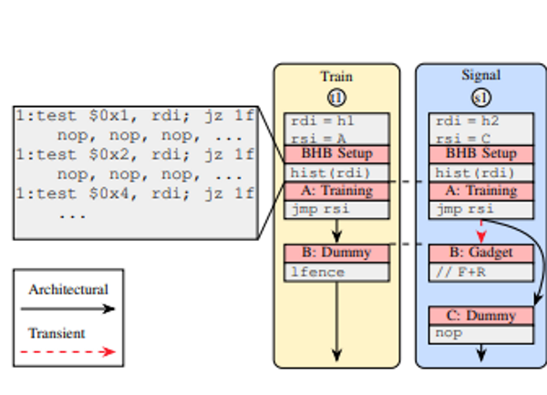L'attaque VMScape casse l'isolation des VM sur les puces AMD et Intel