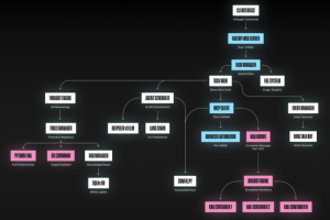 Villager, le successeur à base d'IA de Cobalt Strike inquiète