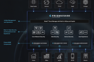 Palo Alto Networks renforce Prisma SASE pour contrer les attaques LMR
