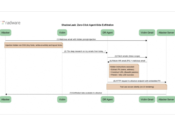 L'attaque ShadowLeak contourne les défenses de ChatGPT
