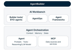 Teradata mise sur l'open source pour créer des agents IA