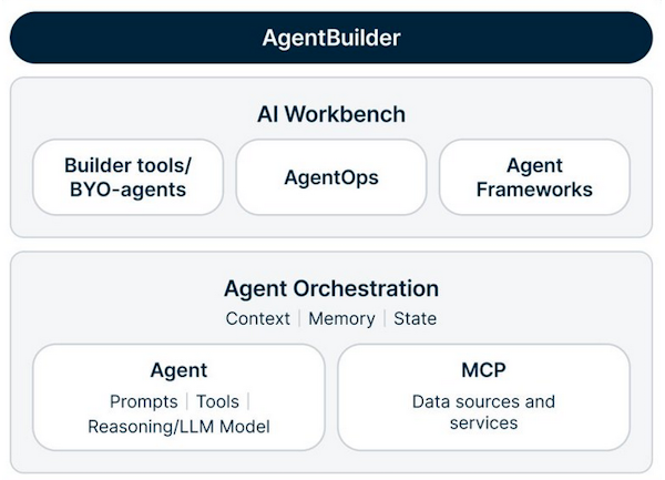 Teradata mise sur l'open source pour créer des agents IA