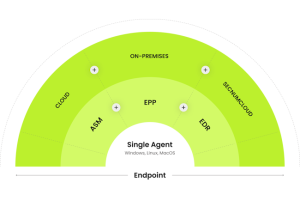 Harfanglab ajoute la gestion des surfaces d'attaque à son EDR