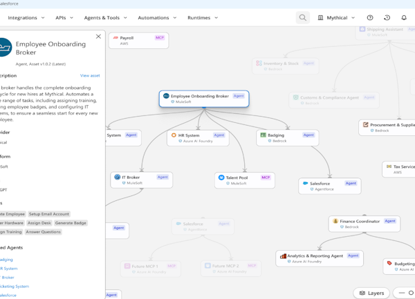 Avec Agent Fabric, MuleSoft canalise la prolifération des agents IA