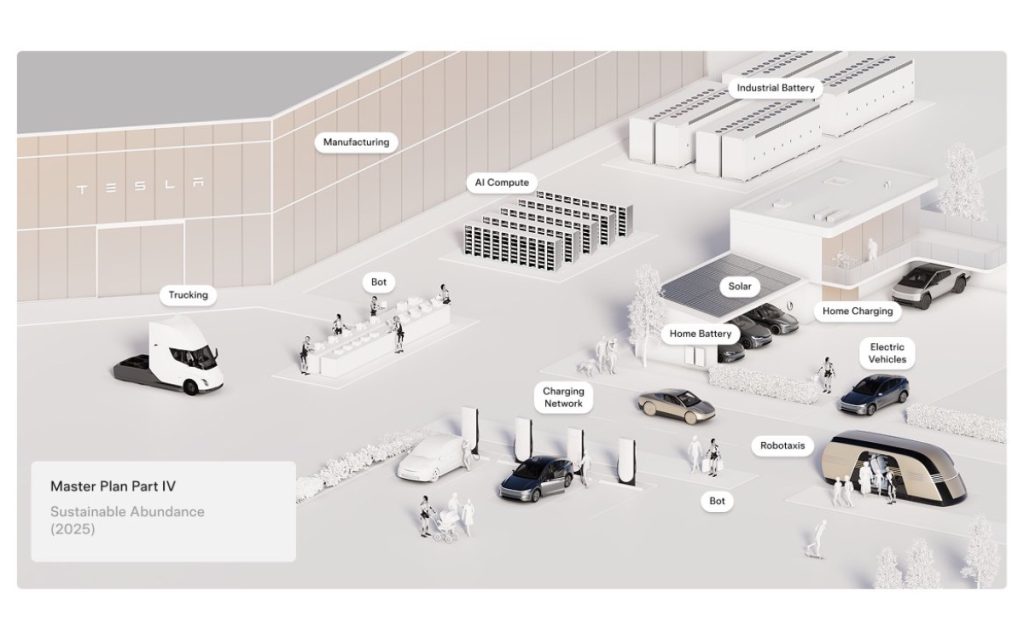Tesla abandonne les voitures électriques dans son nouveau plan stratégique