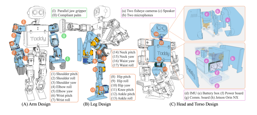 ToddlerBot – Le robot humanoïde à 250$ qui ridiculise les géants de la tech