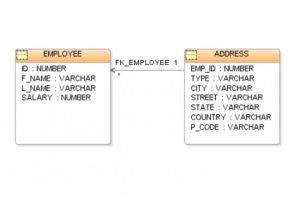 13 raisons pour abandonner SQL