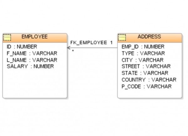13 raisons pour abandonner SQL