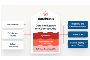 Databricks lance une plateforme IA pour la cybersécurité