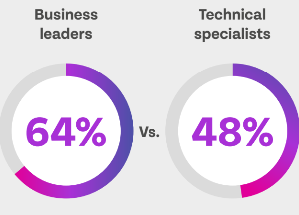 Riverbed souligne l'impréparation des entreprises sur l'IA